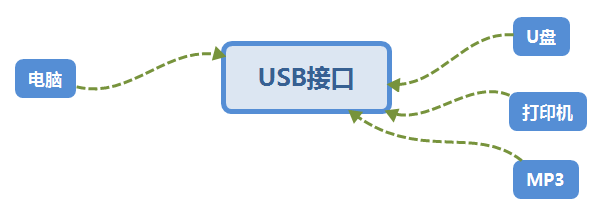 无法加载